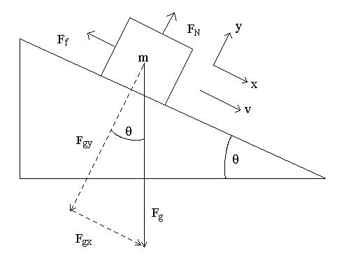 Acceleration due to gravity lab report