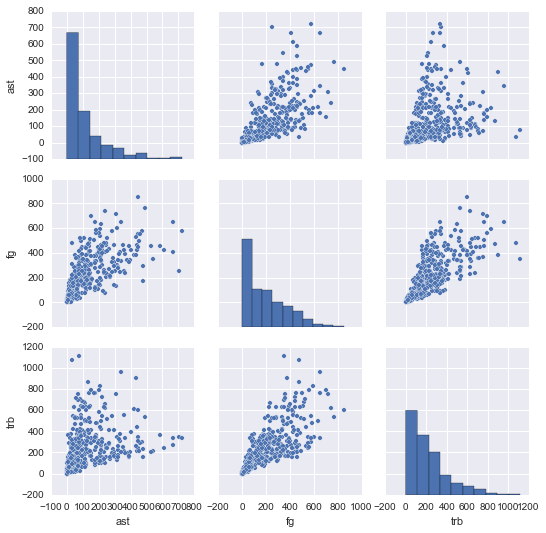 Data analysis r