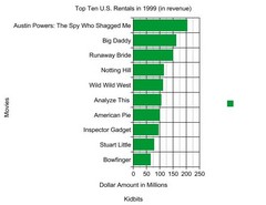 Data statistics and probability