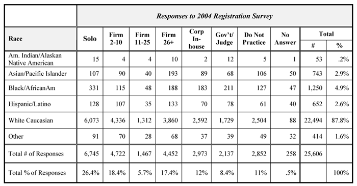 Demographic data analysis