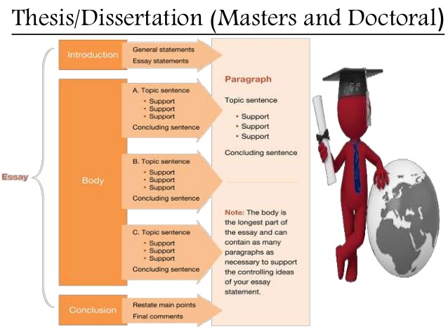 Dissertation proposal guidelines