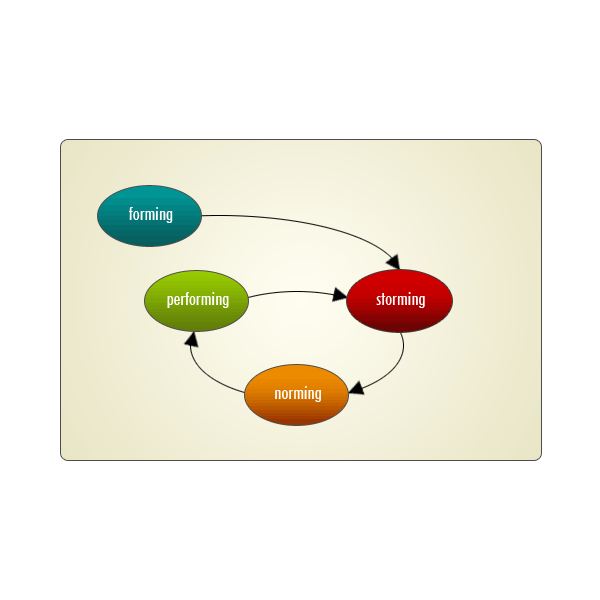 Dynamics of group work