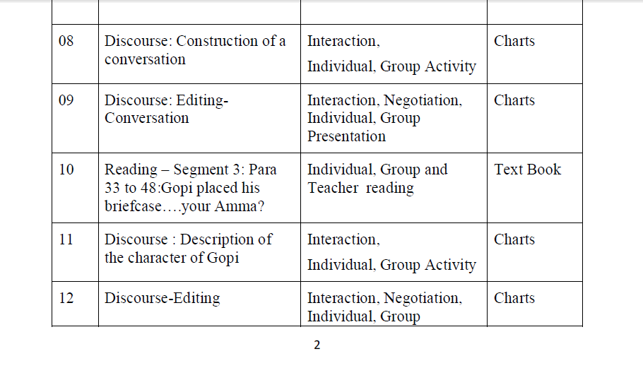 English lesson plans