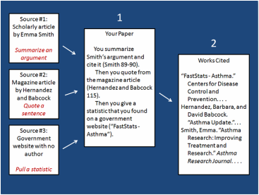 Essay websites