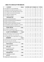 Essay writing checklist