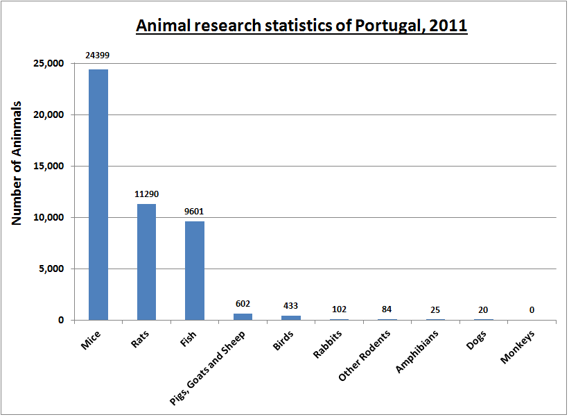 Research projects in statistics