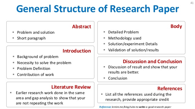 Structure of a research paper