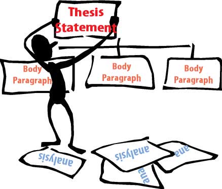 Your thesis statement should tell your reader what the paper is about and.